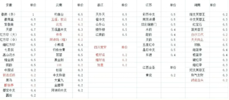 冷门烟盒回收项目操作思路，有人已经做到月入过万，玩法分享给你！-创业项目网