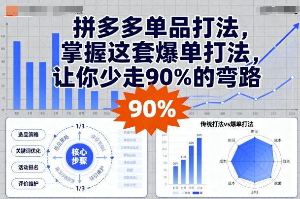 拼多多单品打法，掌握这套爆单打法，让你少走90%的弯路-创业项目网