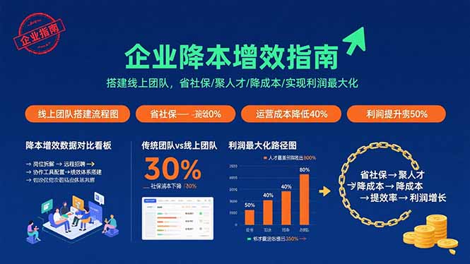 （15883期）电商财务全流程实战课程：快速掌握从建账到报税的全流程技能（36节课）-创业项目网