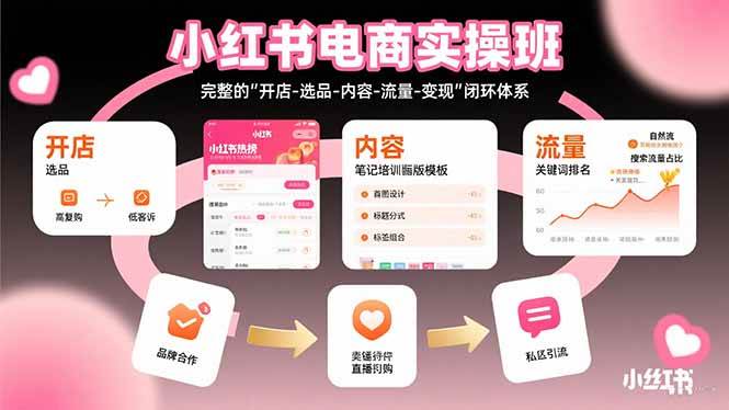 （15671期）小红书电商实操班：完整的”开店-选品-内容-流量-变现”闭环体系-创业项目网
