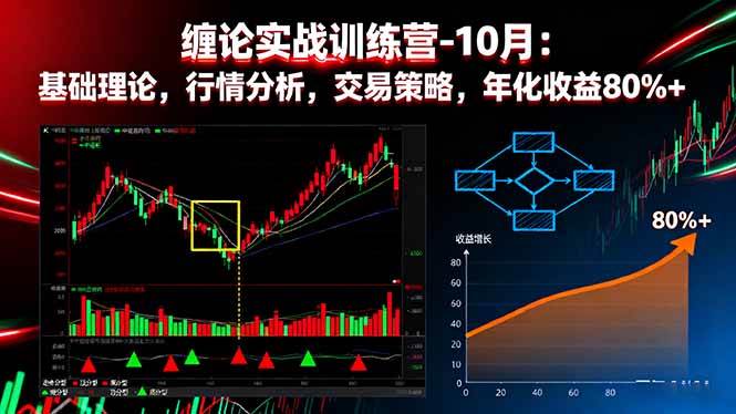 （16398期）缠论实战训练营-10月：基础理论，行情分析，交易策略，年化收益80%+-创业项目网