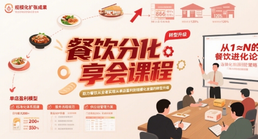 餐饮分享会课程，助力餐饮从业者实现从单店盈利到规模化发展的转型升级-创业项目网
