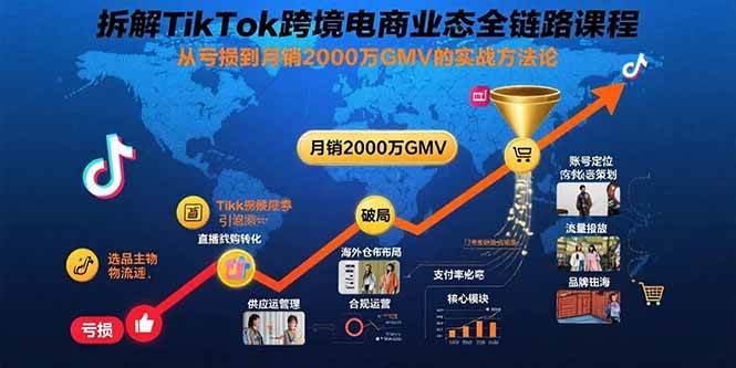（15706期）拆解TikTok跨境电商业态全链路课程：从亏损到月销2000万GMV的实战方法论-创业项目网