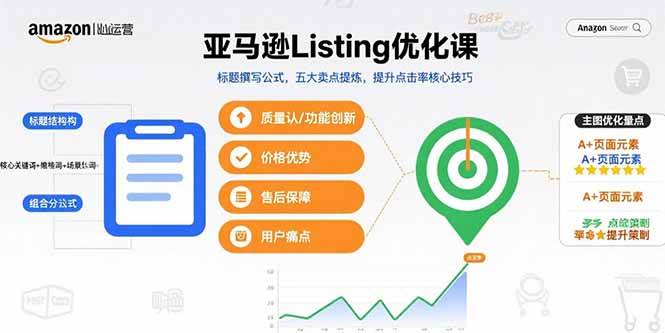 （15700期）亚马逊Listing优化课，标题撰写公式，五大卖点提炼，提升点击率核心技巧-创业项目网