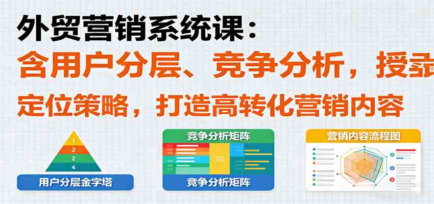 外贸营销系统课：含用户分层、竞争分析，授卖品、定位策略，打造高转化营销内容-创业项目网