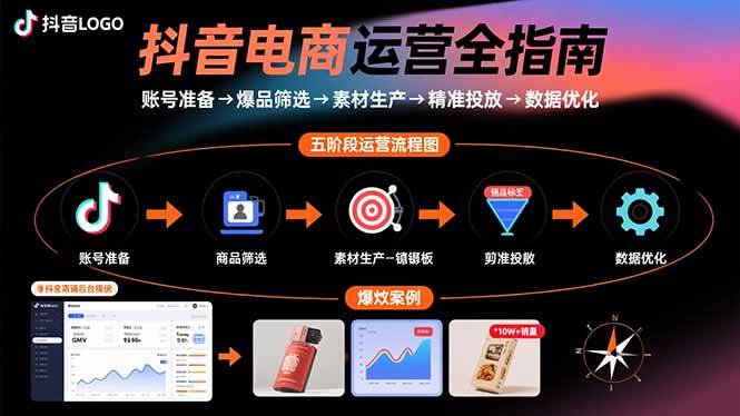 （15829期）抖音电商运营全指南：账号准备→爆品筛选→素材生产→精准投放→数据优化-创业项目网