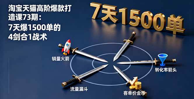 （16200期）淘宝天猫高阶爆款打造课73期：7天爆1500单的4剑合1战术-创业项目网